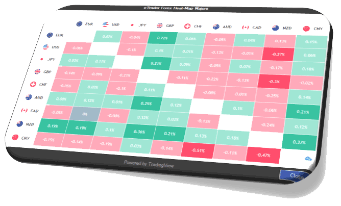 cTrader Forex Heat Map App